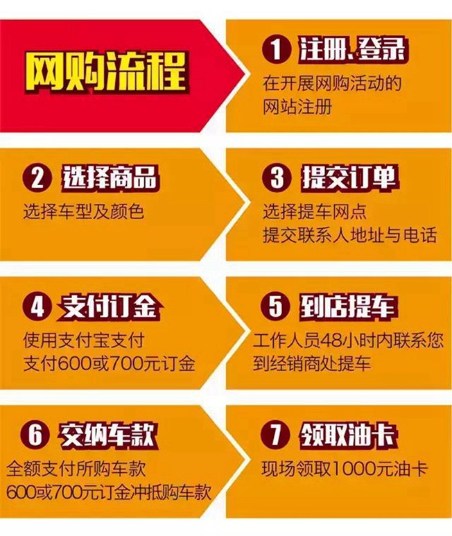 北银恒通消费卡是真的吗?我朋友今天给我发微